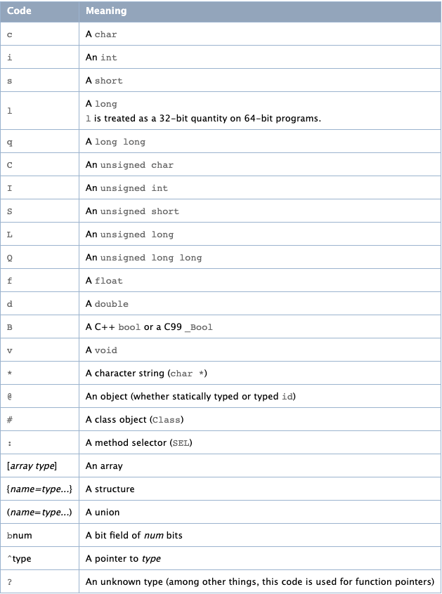 Runtime15