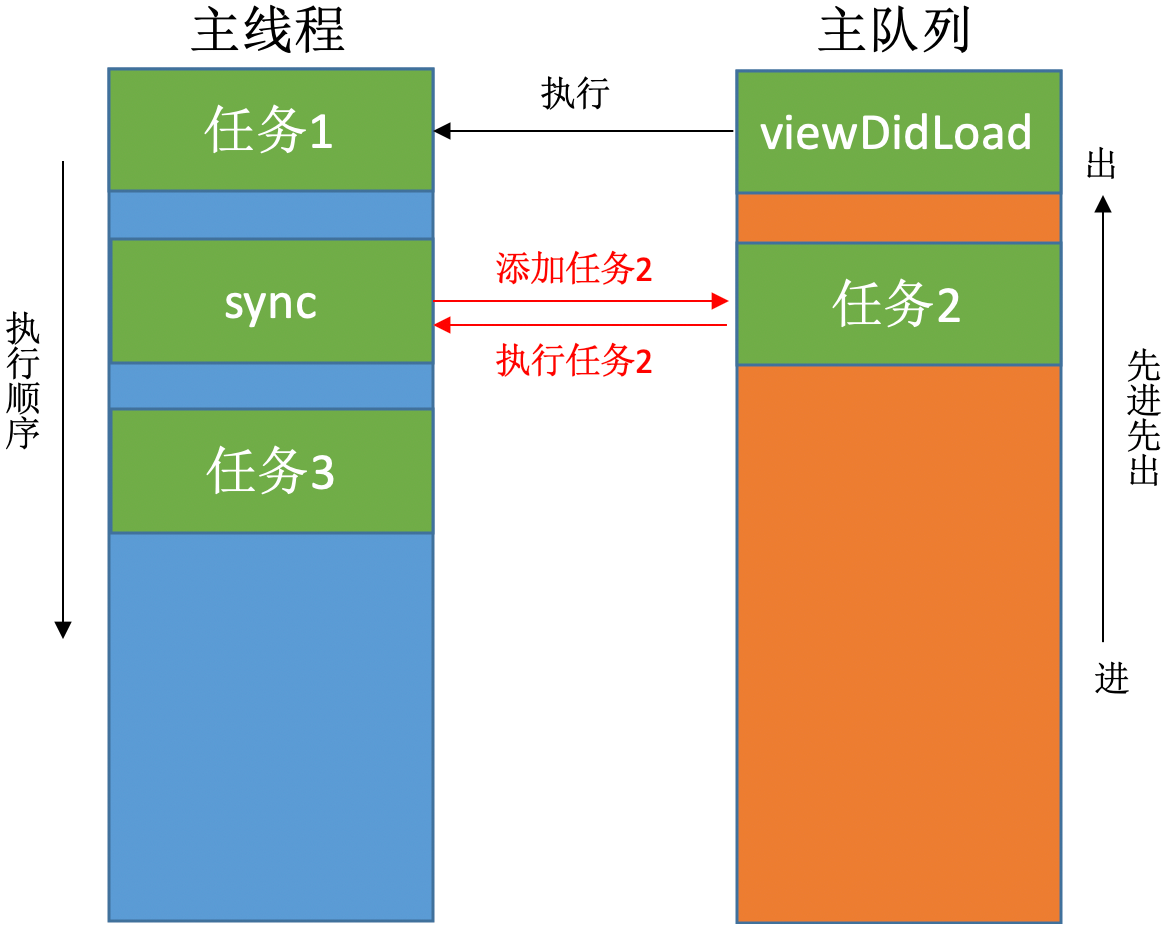 多线程02