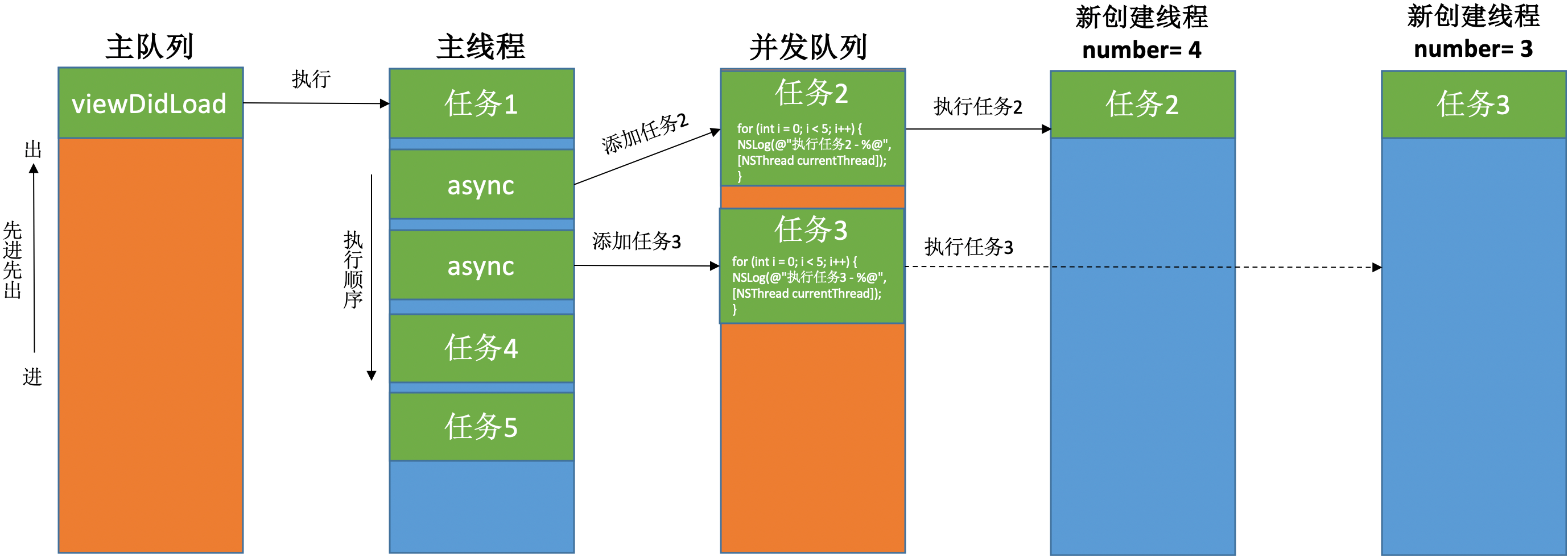 多线程03