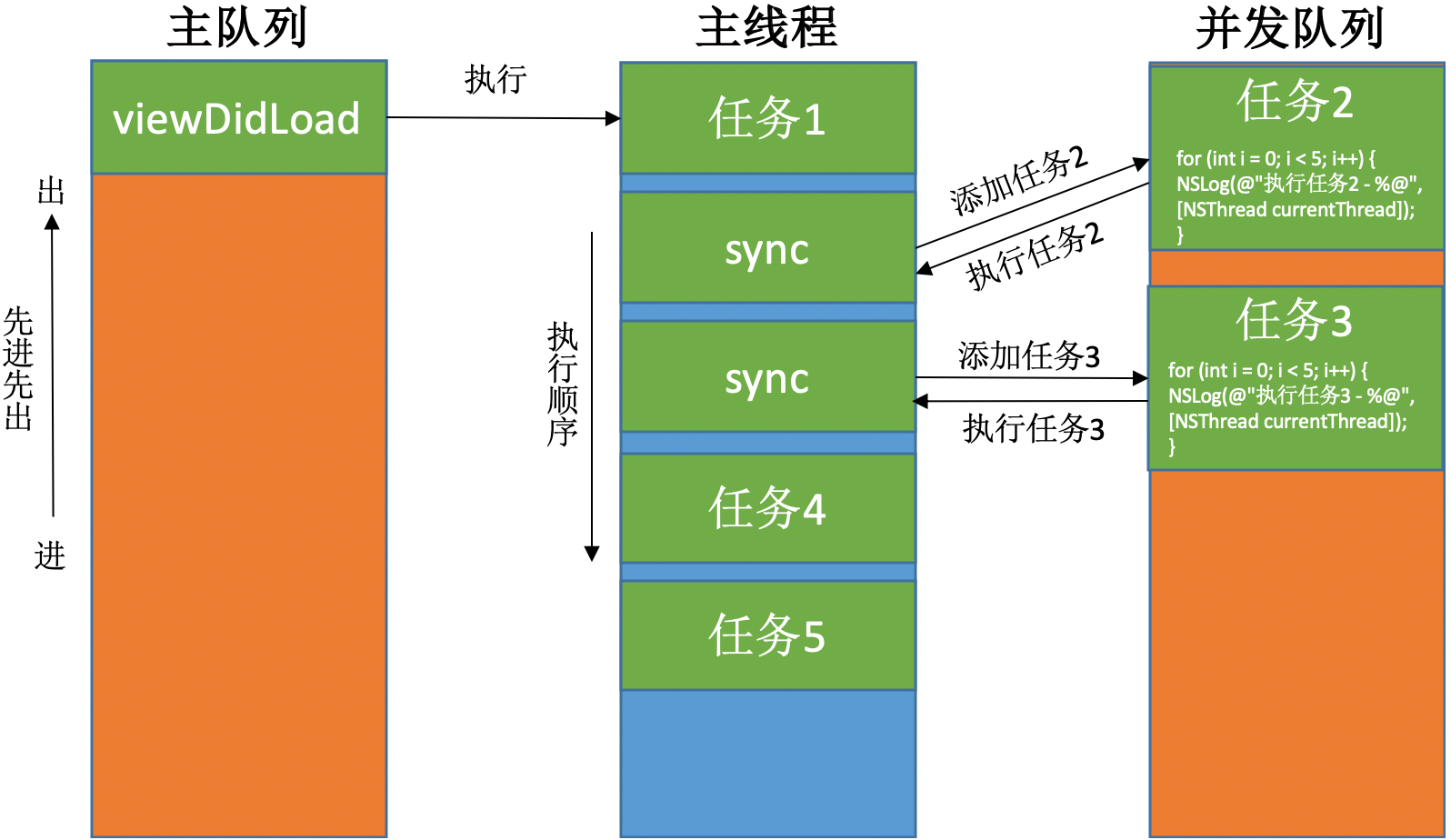 多线程04