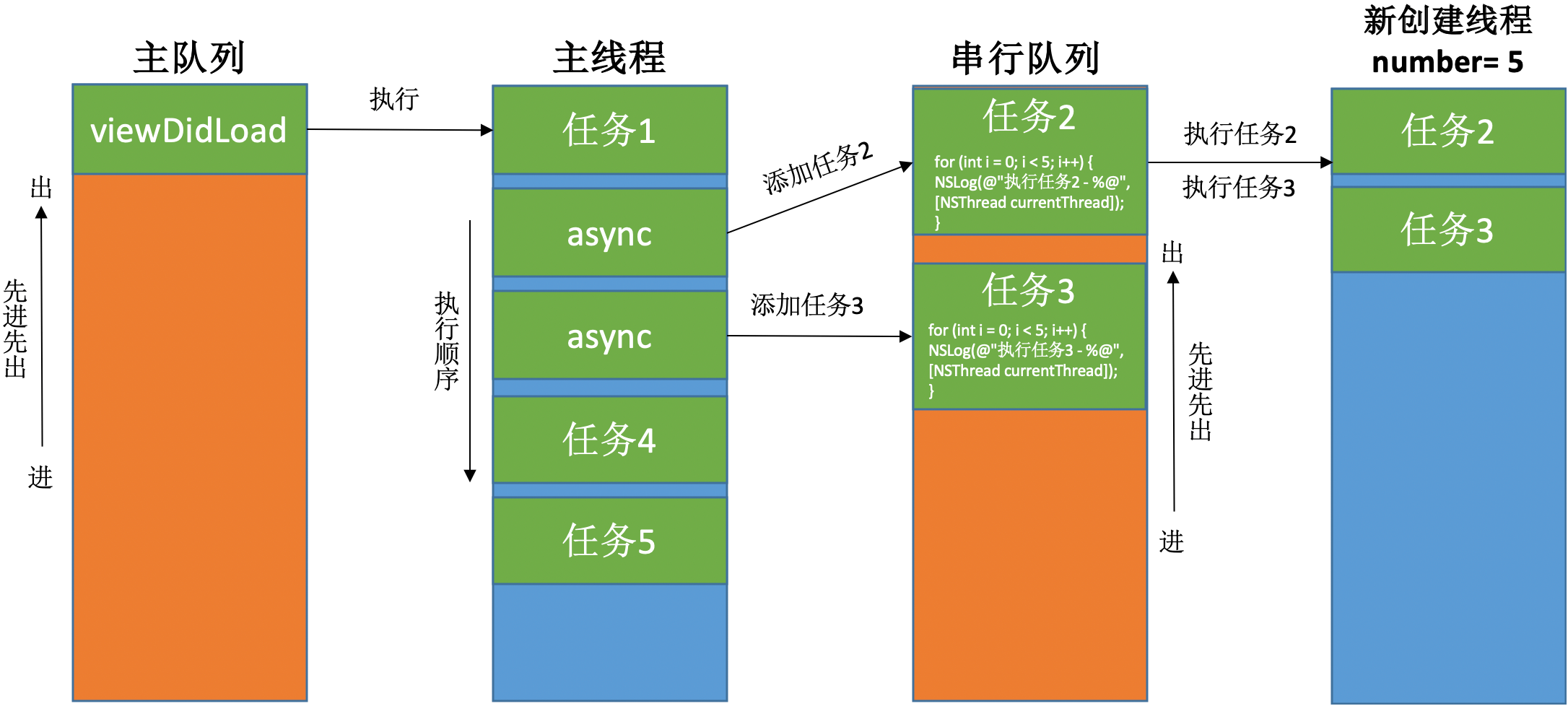 多线程05