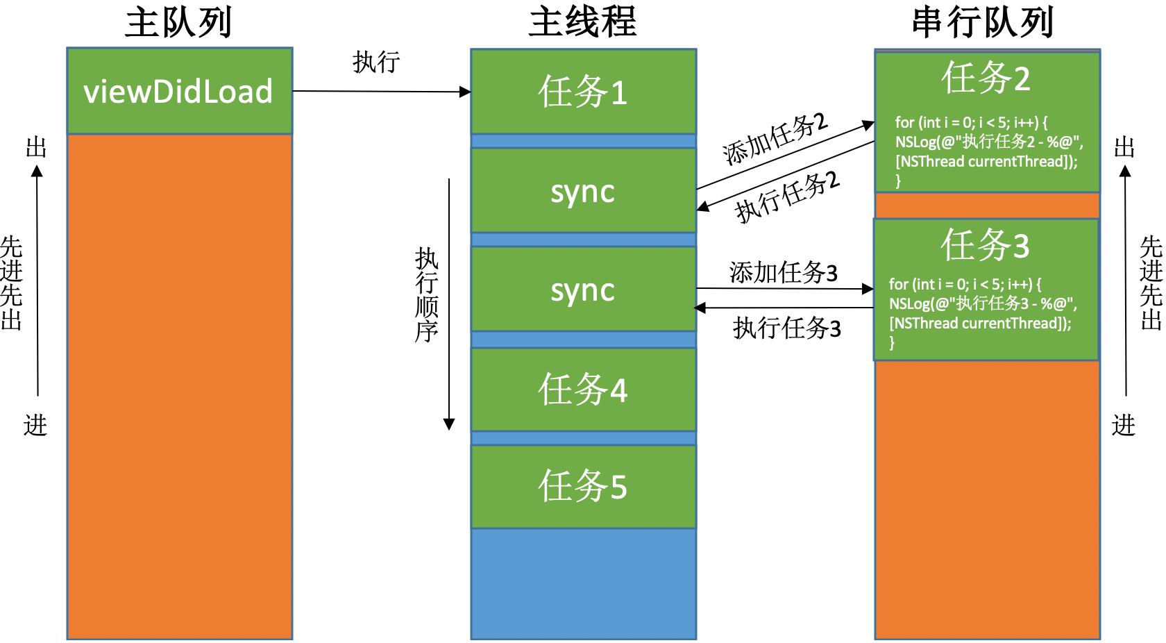 多线程06