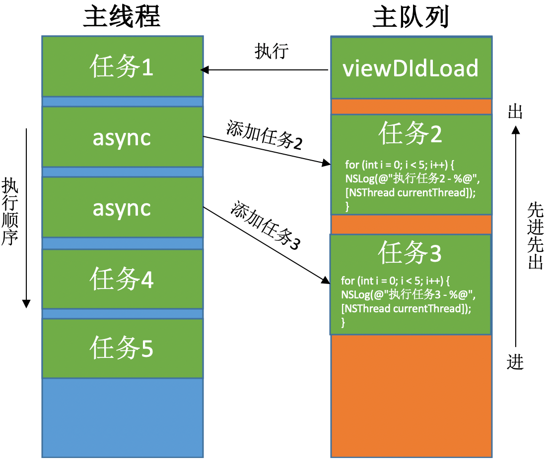 多线程07