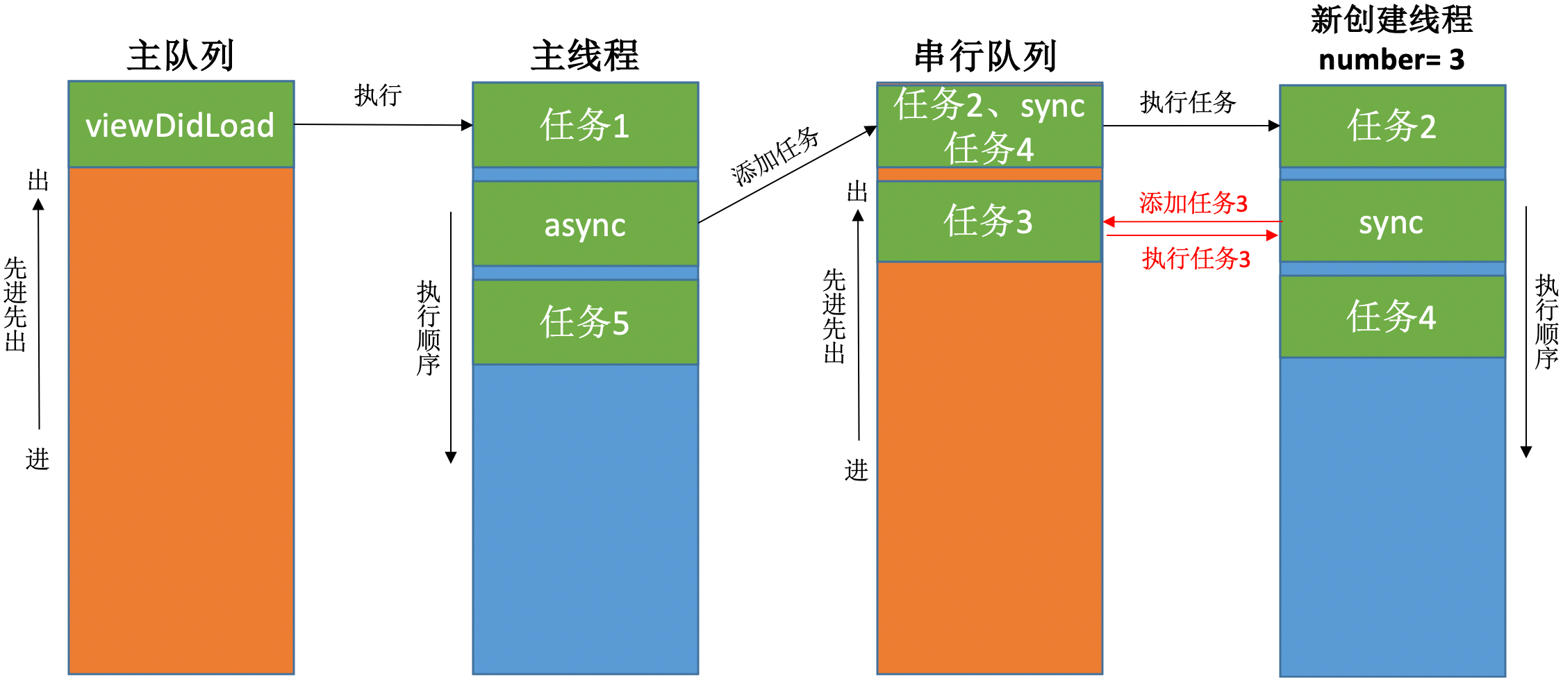 多线程09