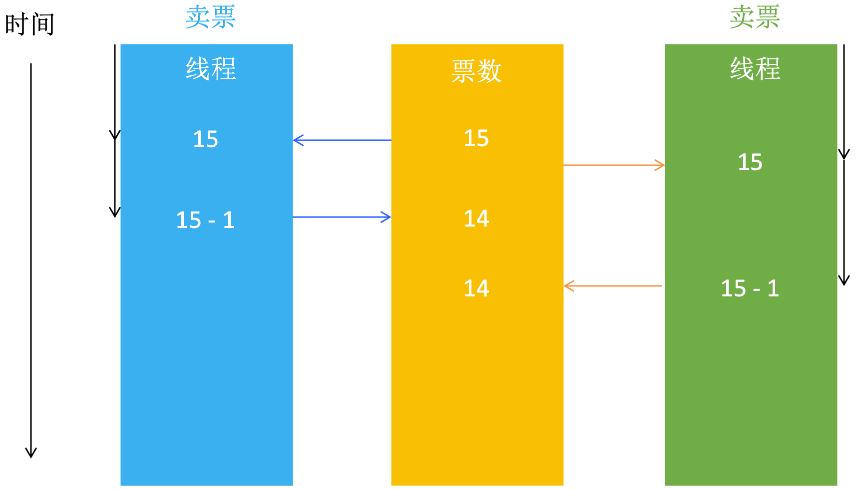 多线程10