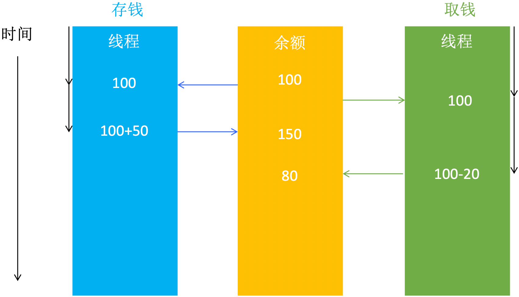 多线程11