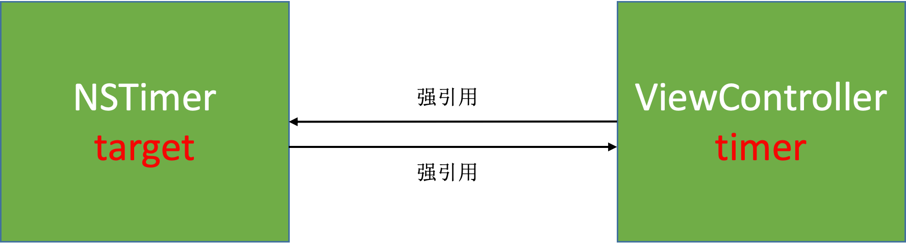 内存管理01