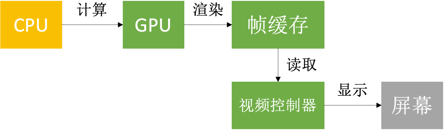 性能优化01