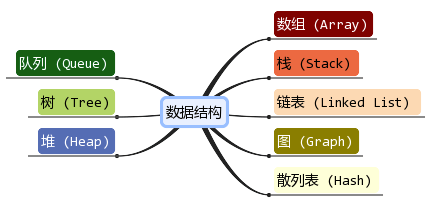 动态数组01