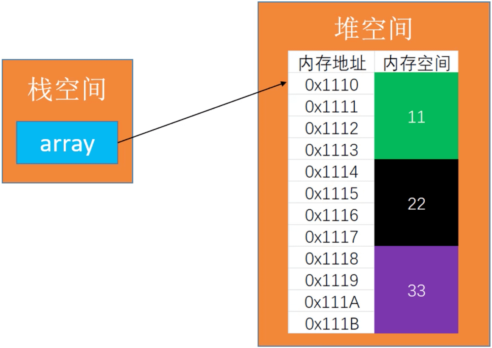 动态数组04