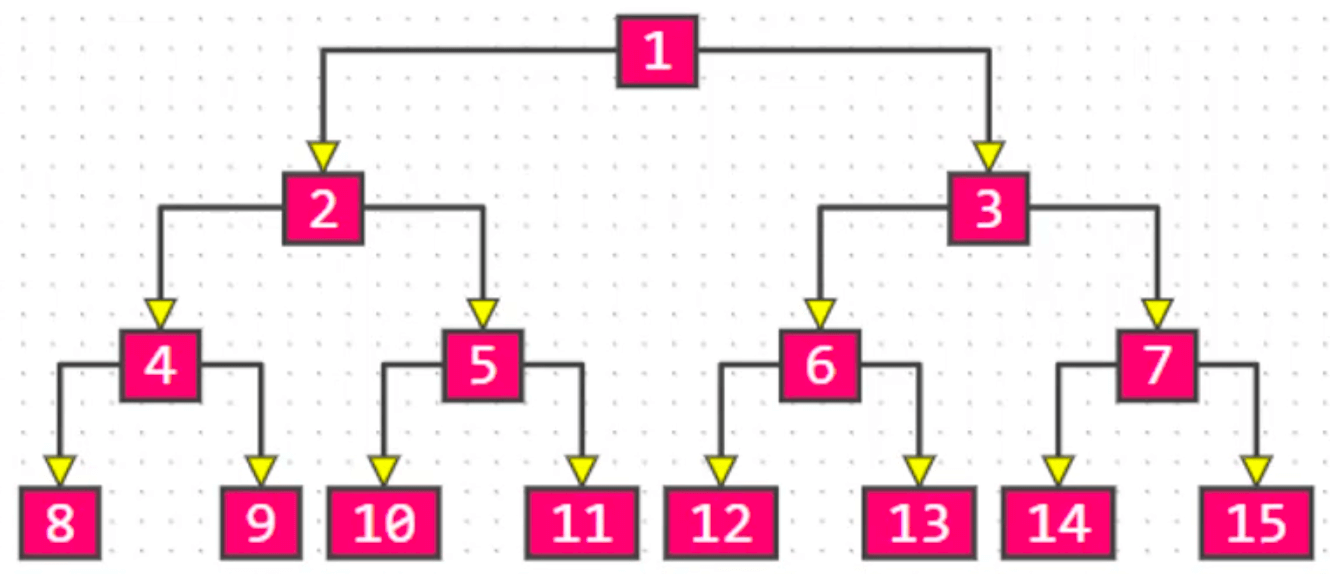 二叉树11