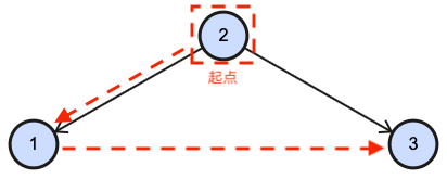 二叉搜索树06