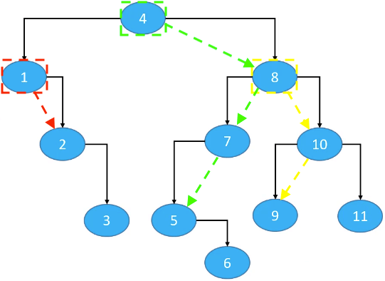 二叉搜索树21