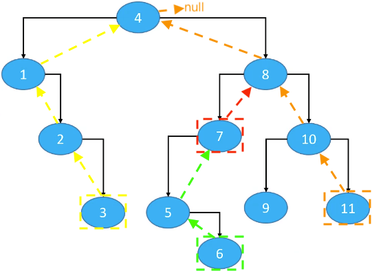 二叉搜索树22