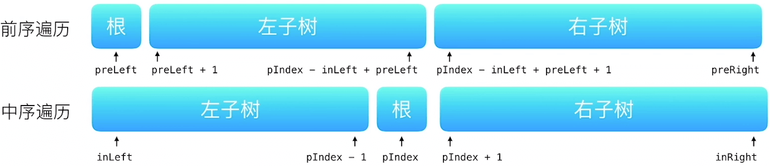 二叉搜索树23