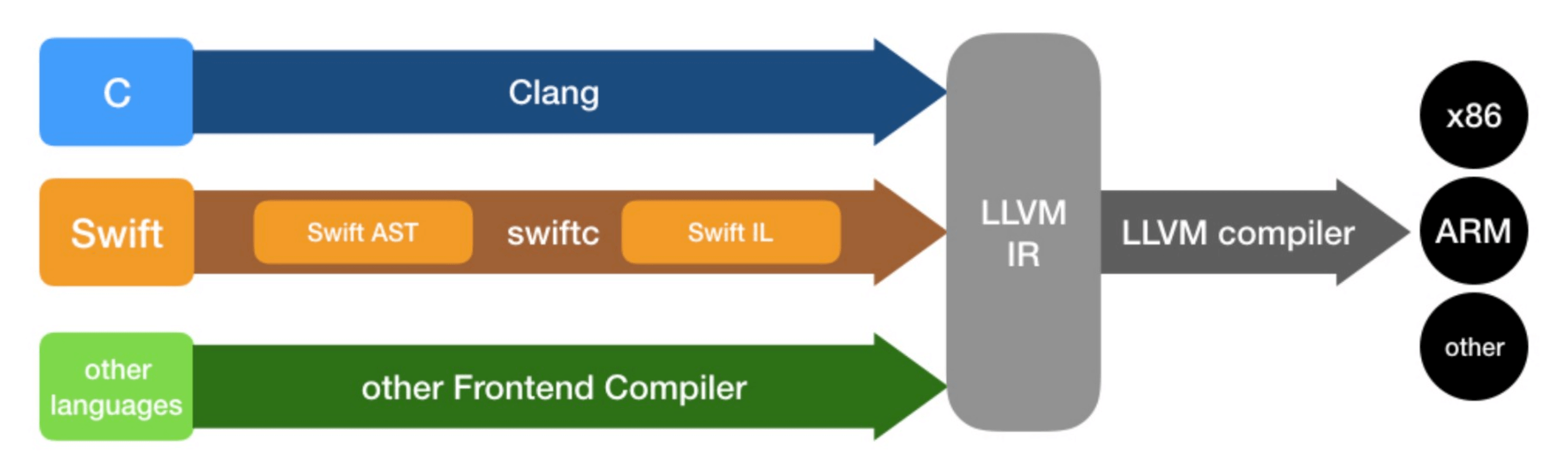 Swift02