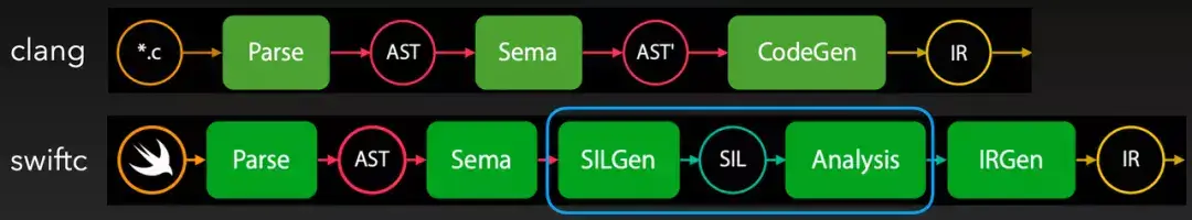 Swift03